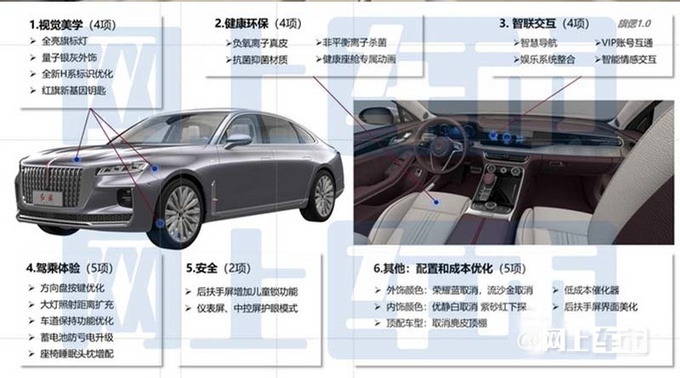 <a href=https://www.qzqcw.com/z/hongqi/ target=_blank class=infotextkey>红旗</a>新H9到店实拍增贯穿式旗标灯 现款优惠10万-图4