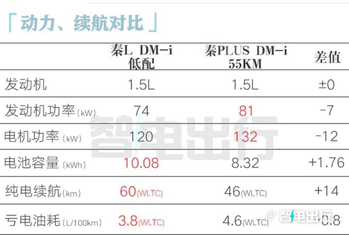 <a href=https://www.qzqcw.com/z/biyadi/ target=_blank class=infotextkey>比亚迪</a>秦L工厂实拍内饰焕新 4S店预计4月初上市-图17