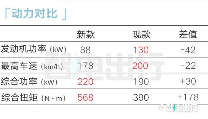 新领克06内部资料曝光销售预计卖13-17万元-图18