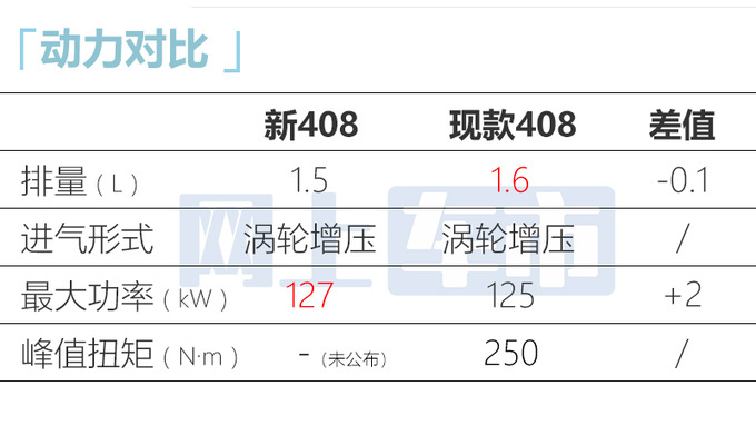 <a href=https://www.qzqcw.com/z/biaozhi/ target=_blank class=infotextkey>标致</a>新408配置曝光3月18日上市 预计卖10.68万起-图12