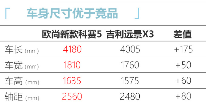 <a href=https://www.qzqcw.com/z/changan/ target=_blank class=infotextkey>长安</a>欧尚新款科赛5上市 5.39万元起售/前脸变化大-图1