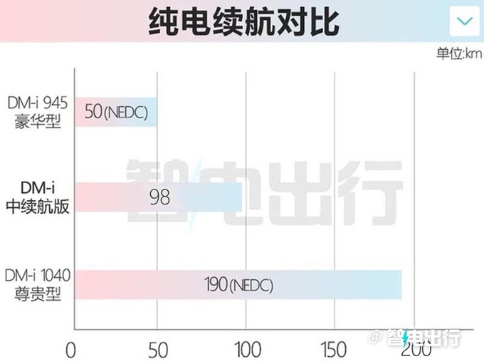 <a href=https://www.qzqcw.com/z/biyadi/ target=_blank class=infotextkey>比亚迪</a>赵长江腾势新D9将在8月上市  限时8折优惠-图5