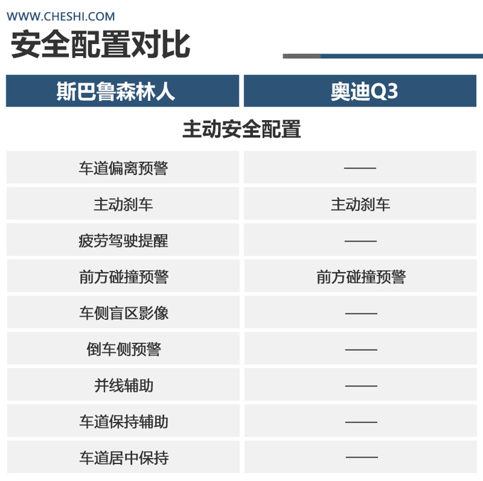 都是2024款20万价位选<a href=https://www.qzqcw.com/z/sibalu/ target=_blank class=infotextkey>斯巴鲁</a><a href=https://www.qzqcw.com/z/sibalu/senlinren/ target=_blank class=infotextkey>森林人</a>还是<a href=https://www.qzqcw.com/z/aodi/ target=_blank class=infotextkey>奥迪</a>Q3-图10