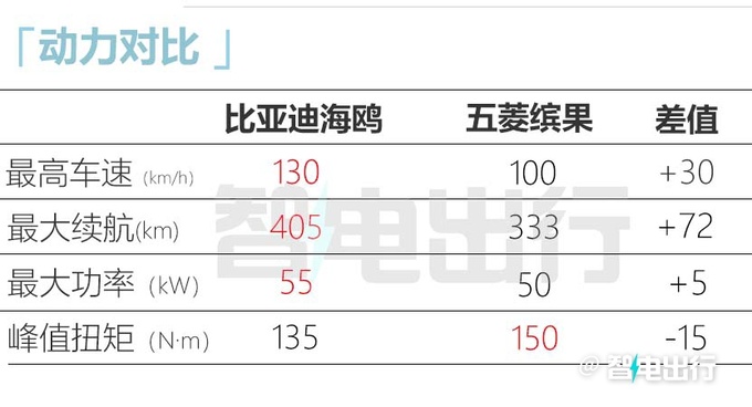 比预售便宜6000元<a href=https://www.qzqcw.com/z/biyadi/ target=_blank class=infotextkey>比亚迪</a>海鸥售7.38-8.98万元-图15