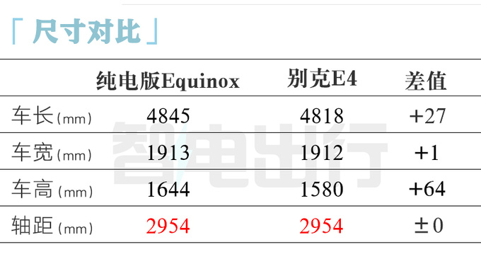 <a href=https://www.qzqcw.com/z/xuefolan/ target=_blank class=infotextkey>雪佛兰</a>纯电探界者配置曝光续航600km 或17万起售-图9