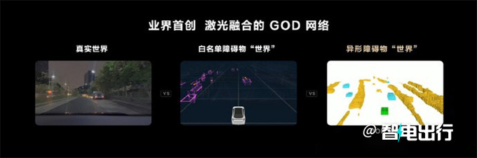 华为全新智驾系统首发将搭问界阿维塔等13款车型-图5
