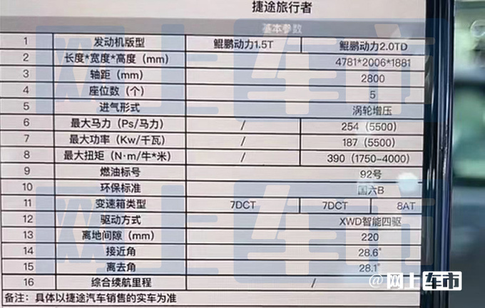 捷途旅行者配置曝光标配智能四驱 比<a href=https://www.qzqcw.com/z/changcheng/hafu/ target=_blank class=infotextkey>哈弗</a>大狗还大-图4