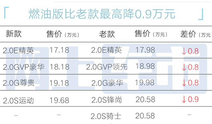 比预售更便宜<a href=https://www.qzqcw.com/z/fengtian/ target=_blank class=infotextkey>丰田</a>第9代<a href=https://www.qzqcw.com/z/fengtian/kaimeirui/ target=_blank class=infotextkey>凯美瑞</a>17.18万起 尺寸升级-图1