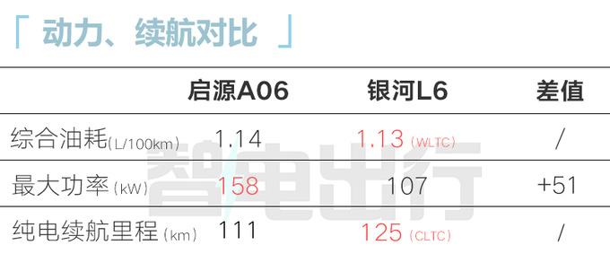 <a href=https://www.qzqcw.com/z/changan/ target=_blank class=infotextkey>长安</a>启源A06本月发布 PK银河L6 预计12万起售-图2