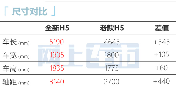 <a href=https://www.qzqcw.com/z/changcheng/hafu/ target=_blank class=infotextkey>哈弗</a>全新H5量产下线8月上市 预计15万起售-图1