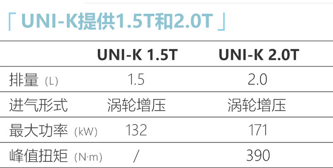 <a href=https://www.qzqcw.com/z/changan/ target=_blank class=infotextkey>长安</a>UNI-K配置曝光 搭2.0T+四驱系统 一季度上市-图5