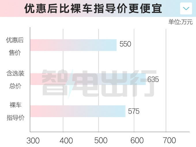 <a href=https://www.qzqcw.com/z/laosilaisi/ target=_blank class=infotextkey>劳斯莱斯</a>闪灵月销4台-销量跌75优惠85万甩卖-图7