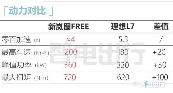 新岚图FREE 8月19日上市搭百度智驾 续航1201km-图18