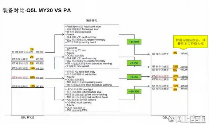 5月28日上市<a href=https://www.qzqcw.com/z/aodi/ target=_blank class=infotextkey>奥迪</a>改款Q5L起售价或上调至39.7万-图4