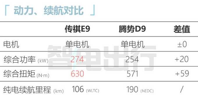 传祺E9冠军版明日上市配置升级 预计卖34.98万-图8