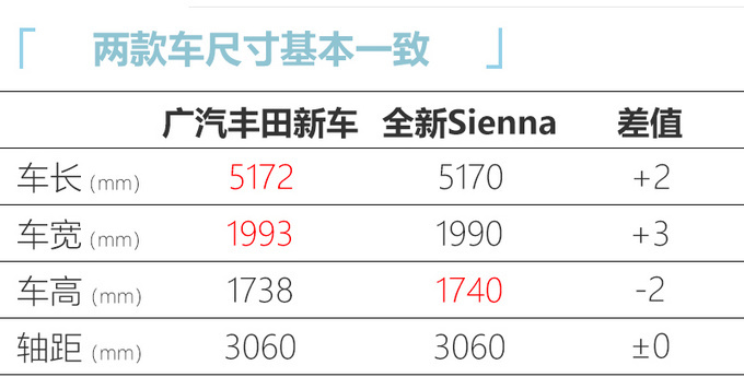 <a href=https://www.qzqcw.com/z/fengtian/ target=_blank class=infotextkey>丰田</a>全新塞纳实拍曝光国产确认/搭2.5L混动+四驱-图5