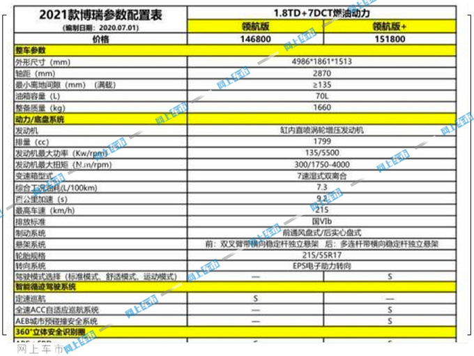 <a href=https://www.qzqcw.com/z/jili/ target=_blank class=infotextkey>吉利</a>2021款博瑞配置表曝光 售价不变性价比更高-图4