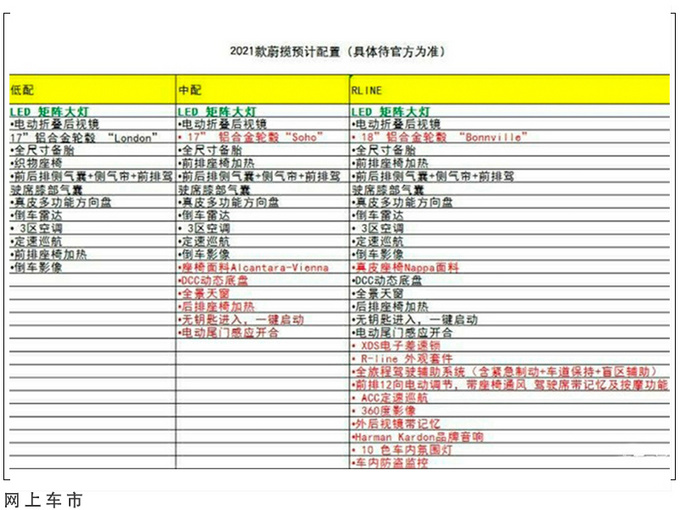 <a href=https://www.qzqcw.com/z/dazhong/ target=_blank class=infotextkey>大众</a>全新蔚揽实拍标配2.0T引擎/国内7月上市-图7