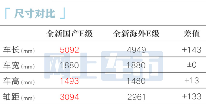 <a href=https://www.qzqcw.com/z/benchi/ target=_blank class=infotextkey>奔驰</a>官宣全新E级十天后上市预计44.78万起售-图6