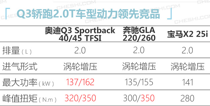 <a href=https://www.qzqcw.com/z/aodi/ target=_blank class=infotextkey>奥迪</a>Q3轿跑SUV量产下线 4月上市预计29万元起售-图4