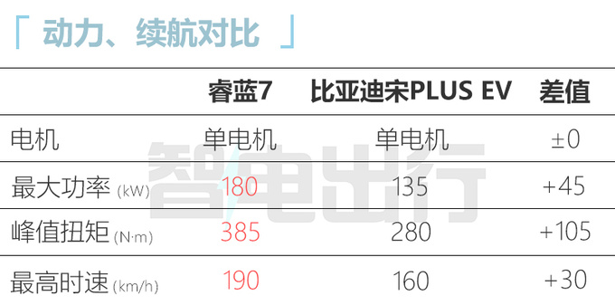 <a href=https://www.qzqcw.com/z/jili/ target=_blank class=infotextkey>吉利</a>睿蓝7五月预售6月上市 预计9万元起售-图7