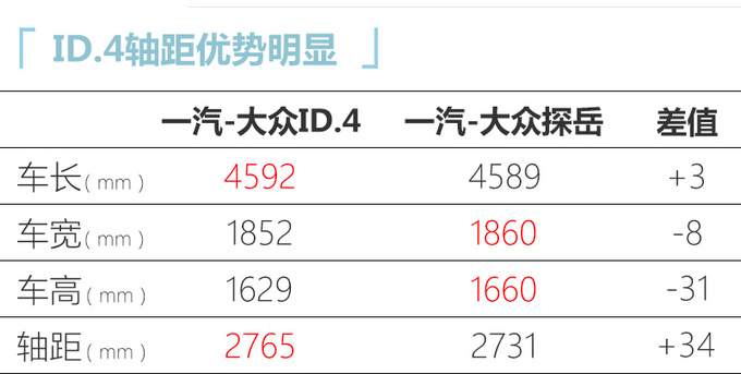 <a href=https://www.qzqcw.com/z/dazhong/ target=_blank class=infotextkey>大众</a>ID.4纯电动SUV曝光 尺寸比探岳大 10月亮相-图4