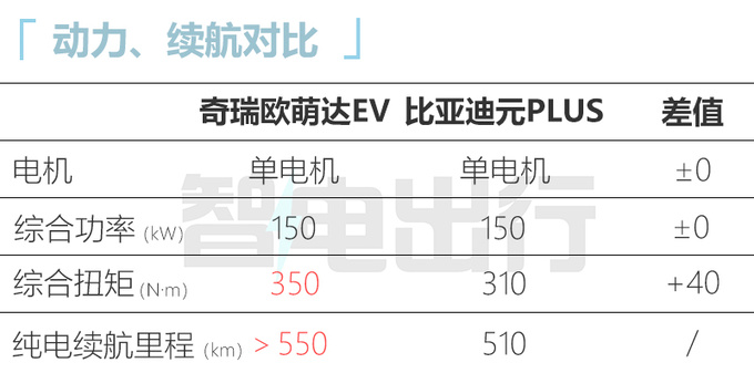 <a href=https://www.qzqcw.com/z/qirui/ target=_blank class=infotextkey>奇瑞</a>欧盟达EV实车曝光撞脸银河L7 第4季度发布-图1