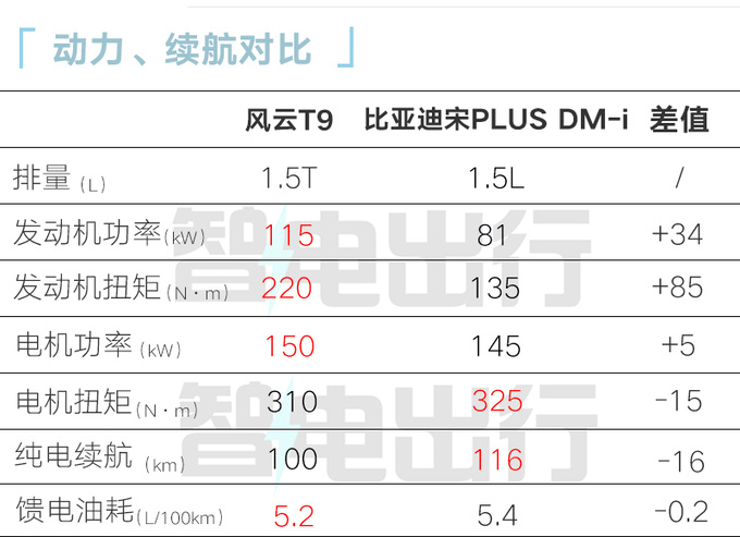 奇<a href=https://www.qzqcw.com/z/jianghuai/ruifeng/ target=_blank class=infotextkey>瑞风</a>云T9预售15.99万起众筹预订最高优惠2万-图1