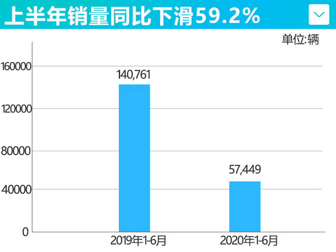 <a href=https://www.qzqcw.com/z/biyadi/ target=_blank class=infotextkey>比亚迪</a>新能源车6月销量腰斩 累计暴跌59.2-图4