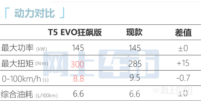 <a href=https://www.qzqcw.com/z/dongfeng/ target=_blank class=infotextkey>东风</a>风行新T5 EVO后天上市起售价或将至10万内-图9