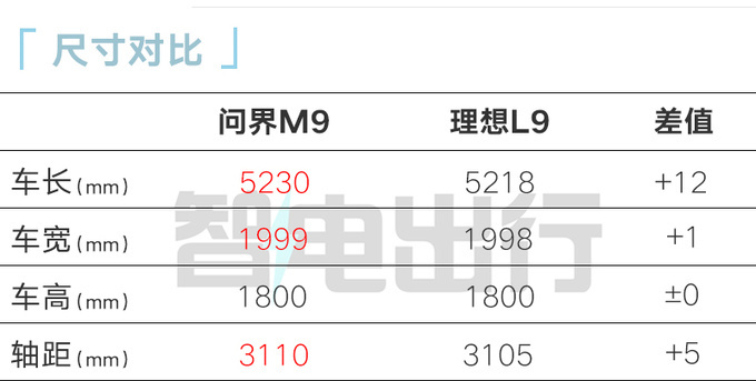 问界M9内饰实拍曝光搭100英寸联屏 二排独立座椅-图7