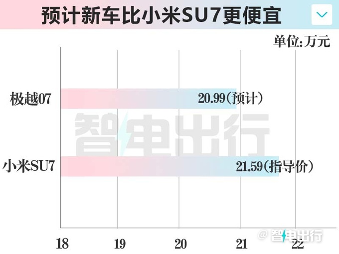 极越07街拍曝光400/800V双平台卖20.99万-图5