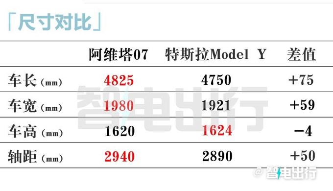 阿维塔07无伪实拍纯电/增程可选 尺寸超理想L6-图7