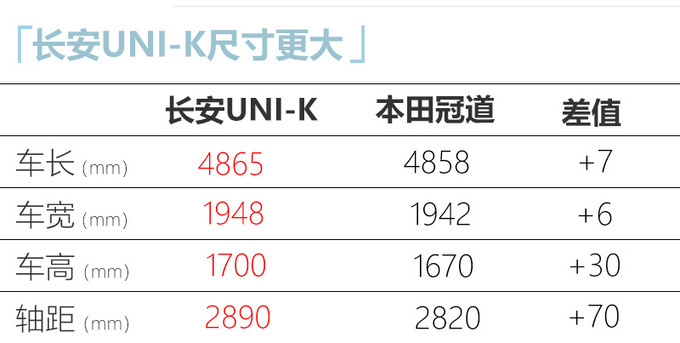 <a href=https://www.qzqcw.com/z/changan/ target=_blank class=infotextkey>长安</a>UNI-K 2.0T售16-20万元 比CS95更大还便宜-图11