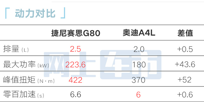 降x.x万捷尼赛思新G80售xx.xx万 增运动套件-图14