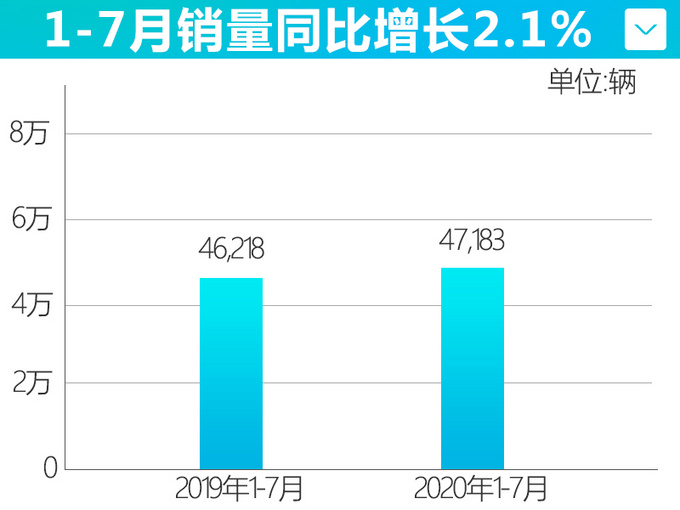 一汽<a href=https://www.qzqcw.com/z/mazida/ target=_blank class=infotextkey>马自达</a>7月销量增长4.1 CX-4表现亮眼独占70-图6