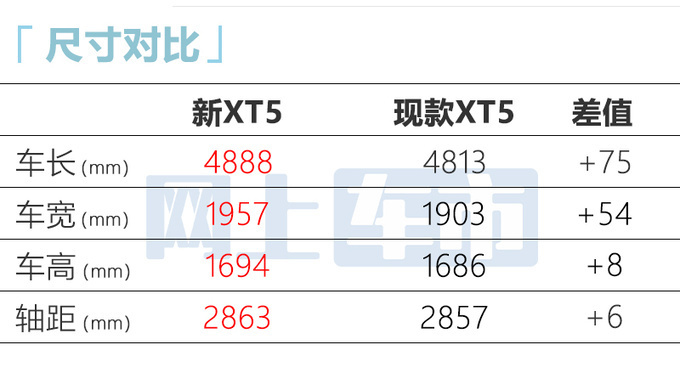 <a href=https://www.qzqcw.com/z/kaidilake/ target=_blank class=infotextkey>凯迪拉克</a>2025款XT5内饰高清实拍销售7月上市-图1