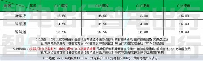 零跑C16疑似价格曝光或6月28日上市 续航520km-图2