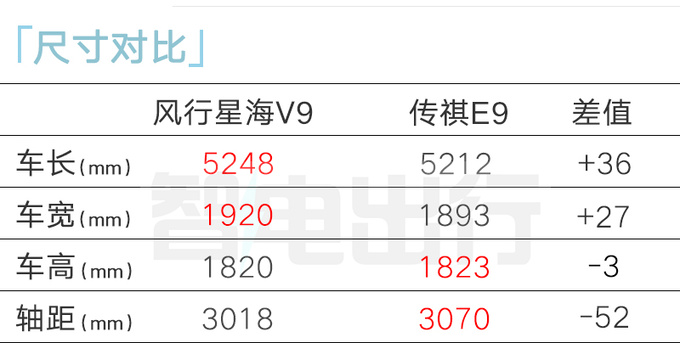 风行星海V9或4月18日上市4S店卖17-25万-图10