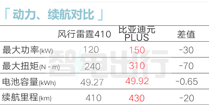 风行新雷霆5天后上市动力下降 4S店11.99万起售-图2