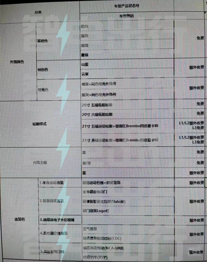 阿维塔12 11月10日上市 12月交付 销售32万起售-图11