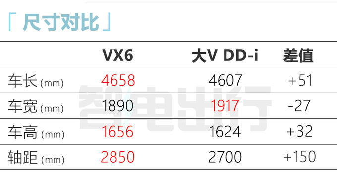 启辰首款纯电SUV曝光尺寸超<a href=https://www.qzqcw.com/z/biyadi/ target=_blank class=infotextkey>比亚迪</a>唐 下半年上市-图1