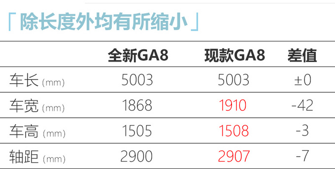 <a href=https://www.qzqcw.com/z/guangqi/ target=_blank class=infotextkey>广汽</a>传祺新一代GA8六月开卖2.0T动力超<a href=https://www.qzqcw.com/z/hongqi/ target=_blank class=infotextkey>红旗</a>H9-图5