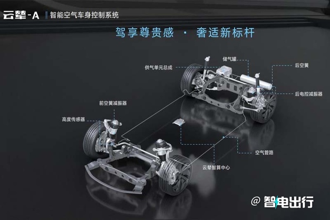 腾势N7六月10日开售配双枪超充技术 预计卖35万-图16