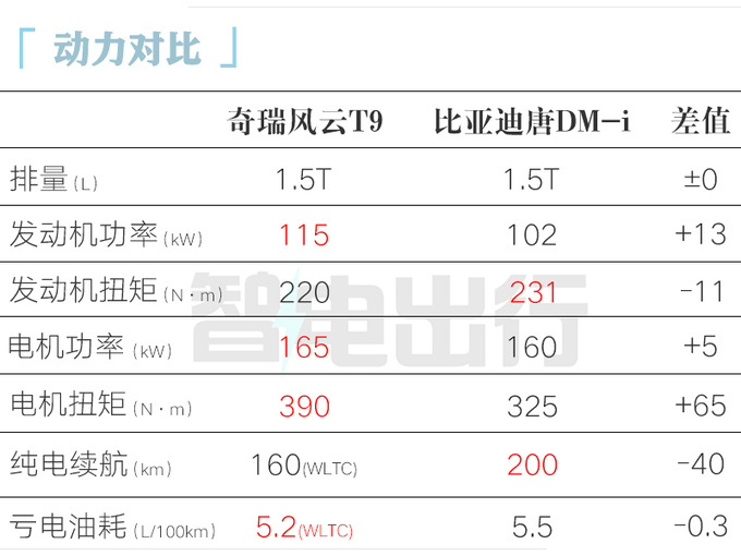 奇<a href=https://www.qzqcw.com/z/jianghuai/ruifeng/ target=_blank class=infotextkey>瑞风</a>云T9十四天后预售销售预计卖13-16万元-图1