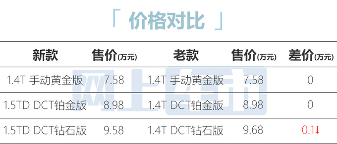 官方降价<a href=https://www.qzqcw.com/z/jili/ target=_blank class=infotextkey>吉利</a>新缤越7.58万起售 换1.5T四缸发动机-图1