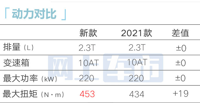 <a href=https://www.qzqcw.com/z/fute/ target=_blank class=infotextkey>福特</a>新Mustang<a href=https://www.qzqcw.com/z/fute/yema/ target=_blank class=infotextkey>野马</a>6月21日上市疑似价格曝光-图14