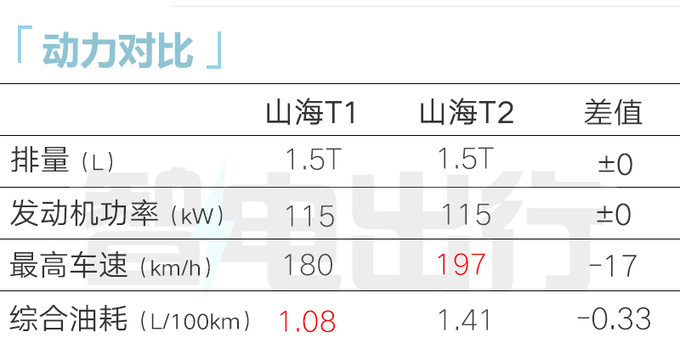 <a href=https://www.qzqcw.com/z/qirui/ target=_blank class=infotextkey>奇瑞</a>捷途销售山海T1或10月上市主打10-15万级-图1