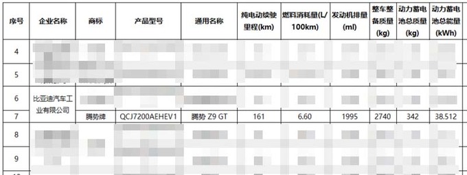 腾势销售Z9 GT七月上市续航630km 或卖35-45万-图16