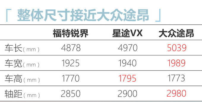 星途VX大七座SUV动力曝光 超<a href=https://www.qzqcw.com/z/dazhong/ target=_blank class=infotextkey>大众</a>2.0T/10月上市-图5